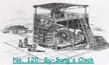 4. Song scholars also Invented the mechanical clock, which told the time of the day