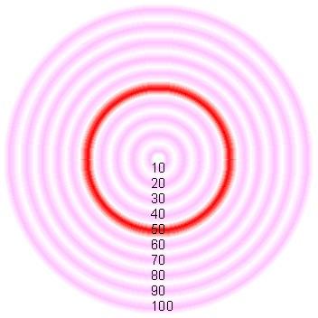 YOUR AURA SIZE The red circle indicates the size of your aura and is an important indicator of how much energy you radiate around you.