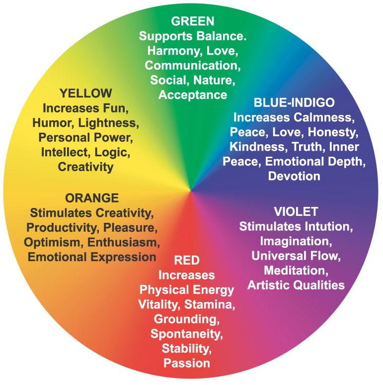 It is recommended to use your aura color or the complementary-opposite color to relax and balance yourself.