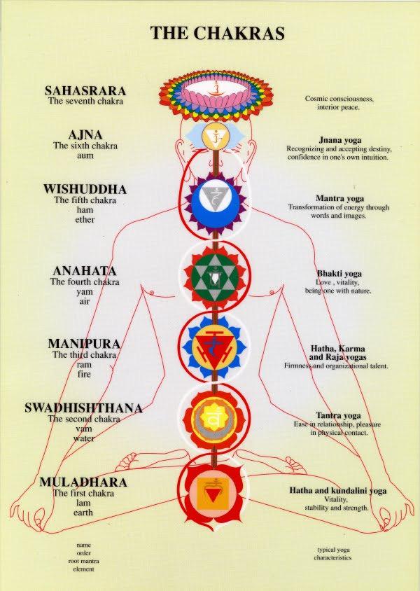 And one of those is what is called Kundalini Yoga.