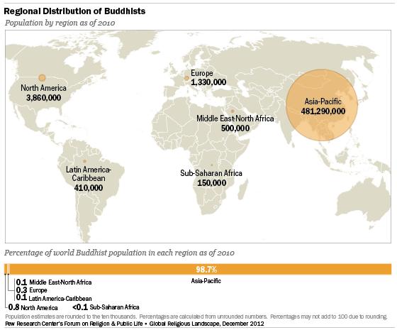 Slide 4 Buddhism Worldwide Image Source: http://www.