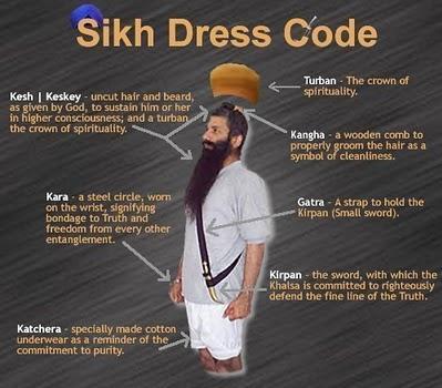 Sikhism The Five K s The Last two K s are a reminder that Sikhs