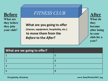 Once they have talked about the Before and After, have them talk about what their Fitness Club is going to offer to customers to move them from the Before to the After.