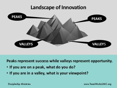 Another way to look at innovation is to look at the Landscape of Innovation. Rather than use church illustrations, you can talk about the business world.