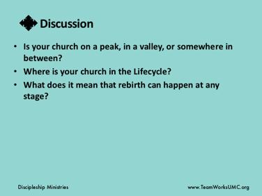 Discuss where people see your church on the