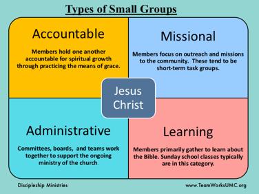 This are the four primary types of groups you will find in churches.