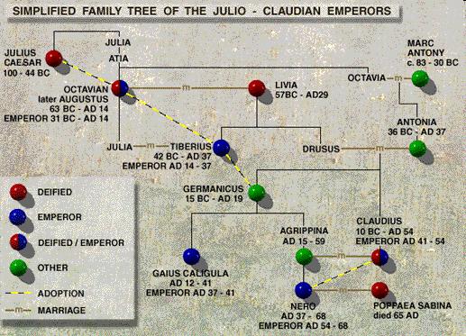 The Empire at its Height The Julio-Claudian Dynasty Augustus Caesar s sister s grand-son Tiberius Augustus