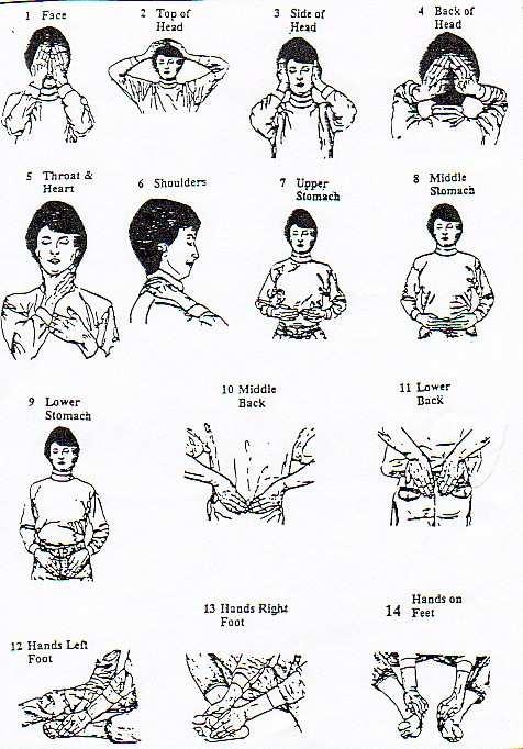 REIKI Hand Positions