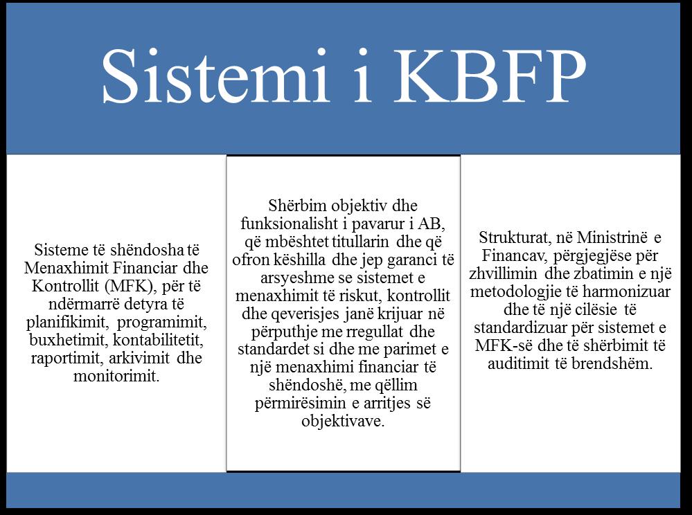 këtë, është zhvilluar dhe vënë në zbatim Sistemi i Kontrollit i mbështetur në konceptin e Kontrollit të Brendshëm Financiar Publik (KBFP).