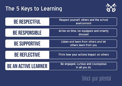 and our Five Learning Keys and how these saints showed them in their daily lives. Perhaps we also can try to emulate their example in our own lives both in and outside of school.