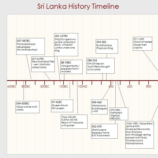 10 LANKA TIMES - APRIL 2012 Lunar Years and Great Years Not everyone used the solar calendar as ancient Sri Lankans and Indians did.