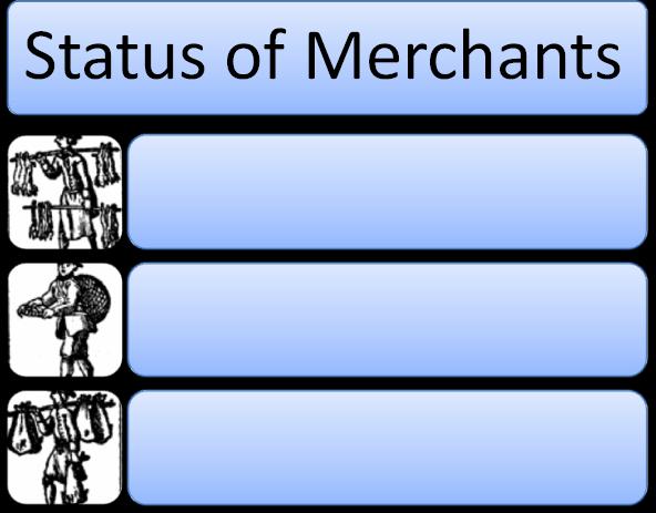 68. Once again, rank the status of merchants in the classical civilizations we ve studied.