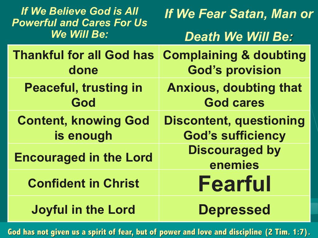 Notice that everything in the left column is a result of BELIEVING GOD and everything in the left column is a result of NOT believing God. Everything is always by grace through faith.