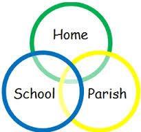 LEARNING AT THE PARISH, AT HOME AND AT SCHOOL The responsibility of instruction and welcoming into full participation in the sacramental life of the church lies with the parish as a whole, pastor and