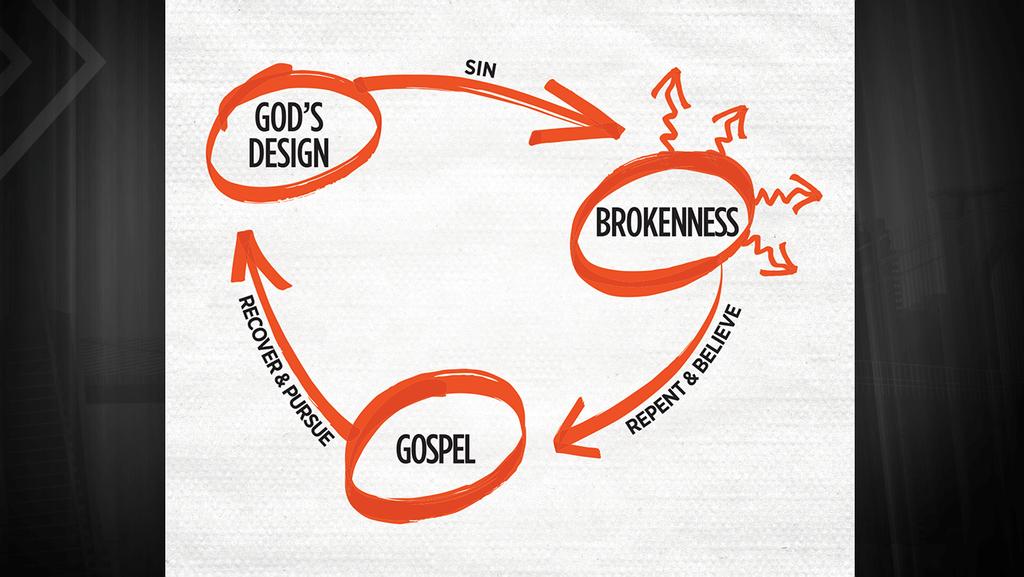7 My3 Circles It is important that all Christians know how to share the gospel quickly and effectively. This method utilizes three circles which represent: 1.