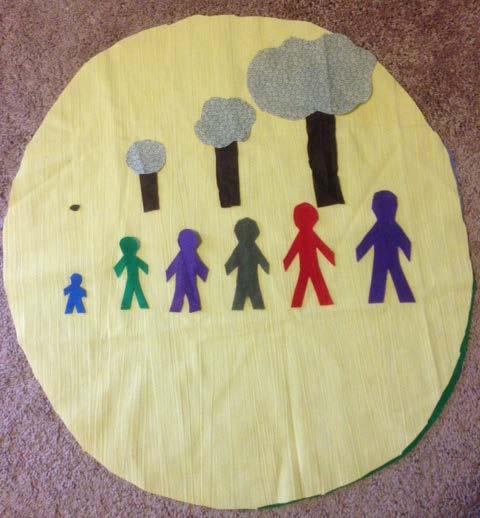 Then add small, medium, and large trees one at a time.) This is how my people will be all the babies will be born safely. (Add smallest person on the edge of the circle, below the row of trees.
