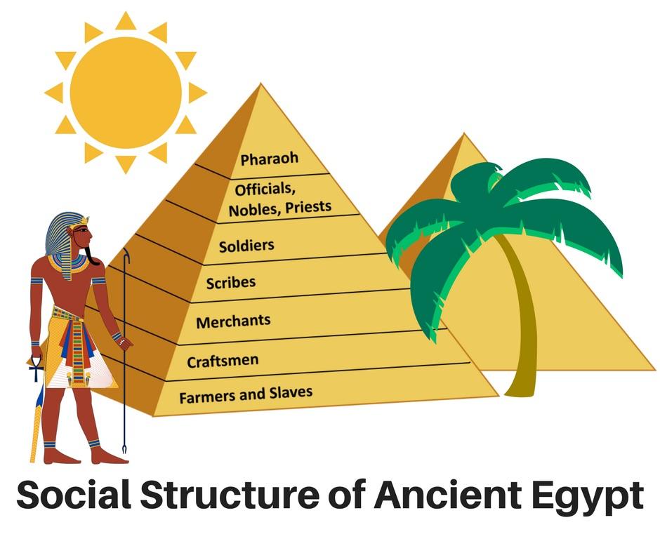 Because the people of Egypt believed that their pharaohs were gods, they entrusted their rulers with many responsibilities. Protection was at the top of the list.