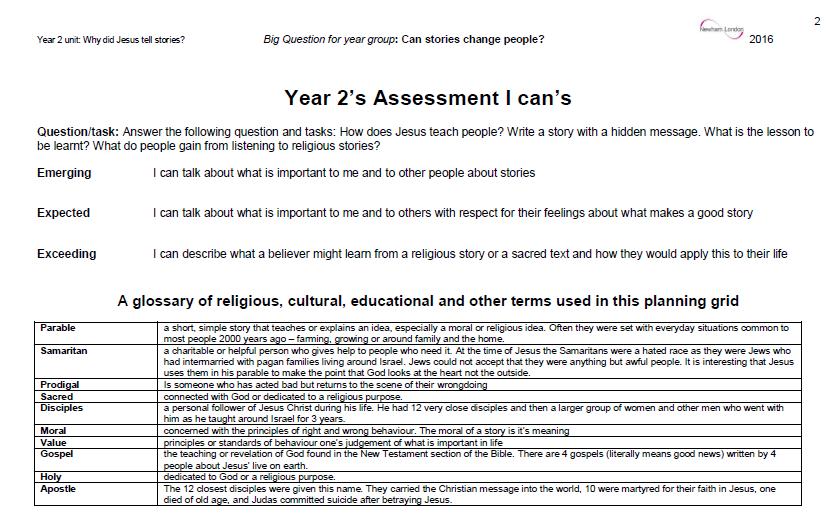 Each unit has an assessment task, giving teachers the opportunity to assess pupil progress in R o To use the I cans to help teachers assess