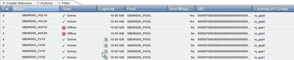 TEST # 2 LOSS OF INTERNAL STORAGE ON IOGRP0: HERE IS THE STATUS AT THE HOST WHEN STARTING THE