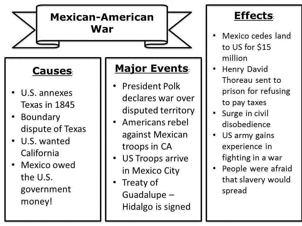 Mexican Cession Name: Mexican-American War Sort the causes, events, and effects