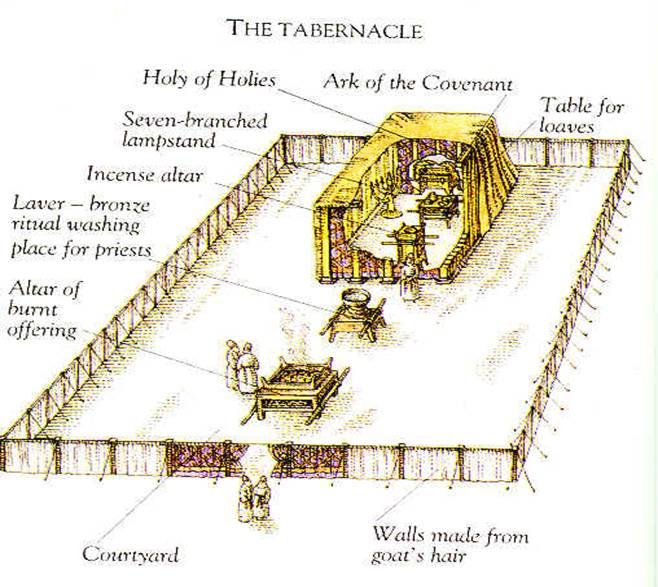 Exodus 38:21 This is the sum of the Tabernacle, the Tabernacle of Testimony, as it was recorded, according to the commandment of Moses, by the service of the Levites, under the direction of Ithamar,