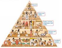 What was one of ancient Egypt s greatest advancements in technology? 7. Who ruled the government in Mesopotamia? 8.