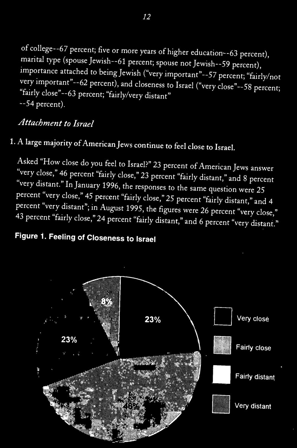 " In January 1996, the responses to the same question were 25 percent "very close," 45 percent "fairly close," 25 percent "fairly distant," and 4 percent "very distant"; in