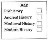 Part B: Please use the PowerPoint: Time (particularly the slide Studying an Era or Age ) to classify the dates below. In the first column indicate whether the date was historic or prehistoric.