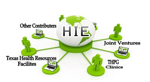 What is a Health Information Exchange? The HIE is an electronic health information system that stores health information from multiple healthcare providers participating in the HIEs.