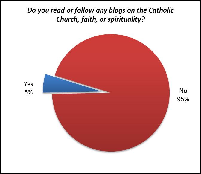 Source: Catholic New