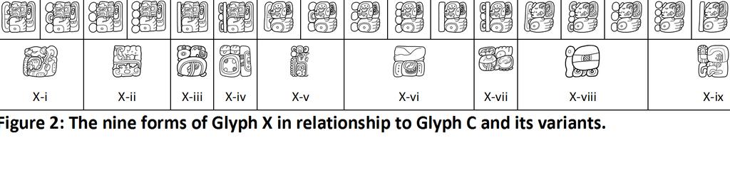 numerals in order to avoid confusion with the already existing labels which have been given to the glyphs by various previous authors.