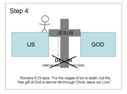 [Bad News: the penalty for sin is death] Romans 6:23 begins, For the wages of sin is death.