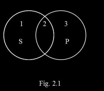 3B. Set Theoretic Concepts: Complementation, Venn Diagrams, and Distribution In Aristotelian logic each statement in ordinary language that is true or false is interpreted as representing a certain