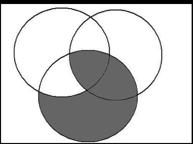 Let us next diagram the argument form EAO-3: No M are P shade in 5 & 6, x in 4 or 7 All M are S shade in 6 & 7, x in 4 or 5 Some S