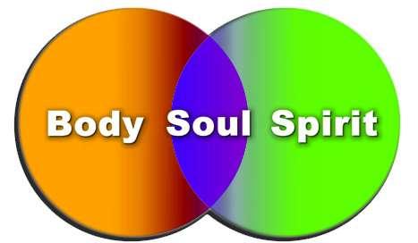 Adam s body was formed, his soul was made, and his spirit was created.