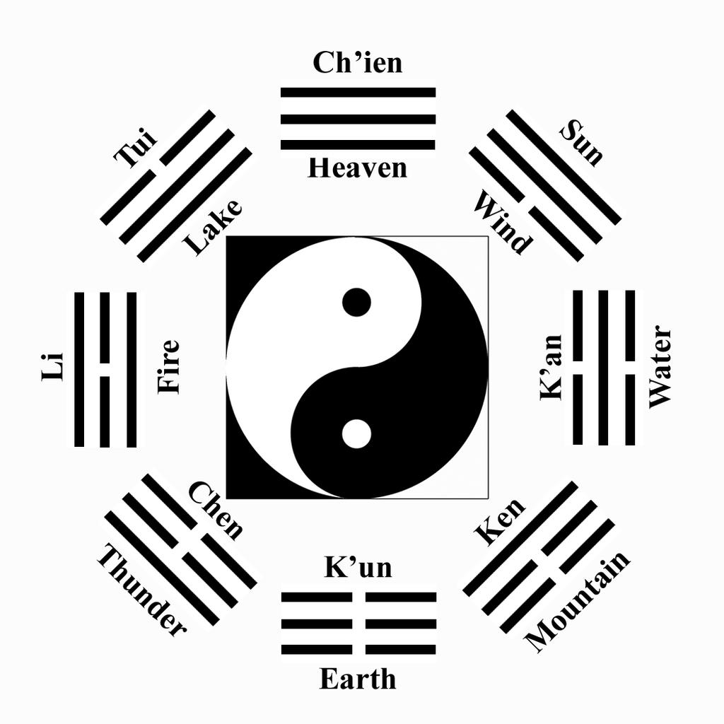 The Magic of the I Ching The magic of the I Ching, as with any great spiritual system, lies in its simplicity. Simplicity engenders versatility and diversity by providing clarity and stability.