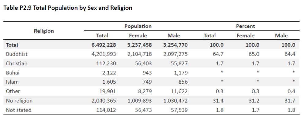Present number of Muslim people in