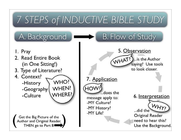 5 (***Chart compliments of Cliff Davis, YWAM LA) The chart below can be used as a practical tool to help students become more comfortable with