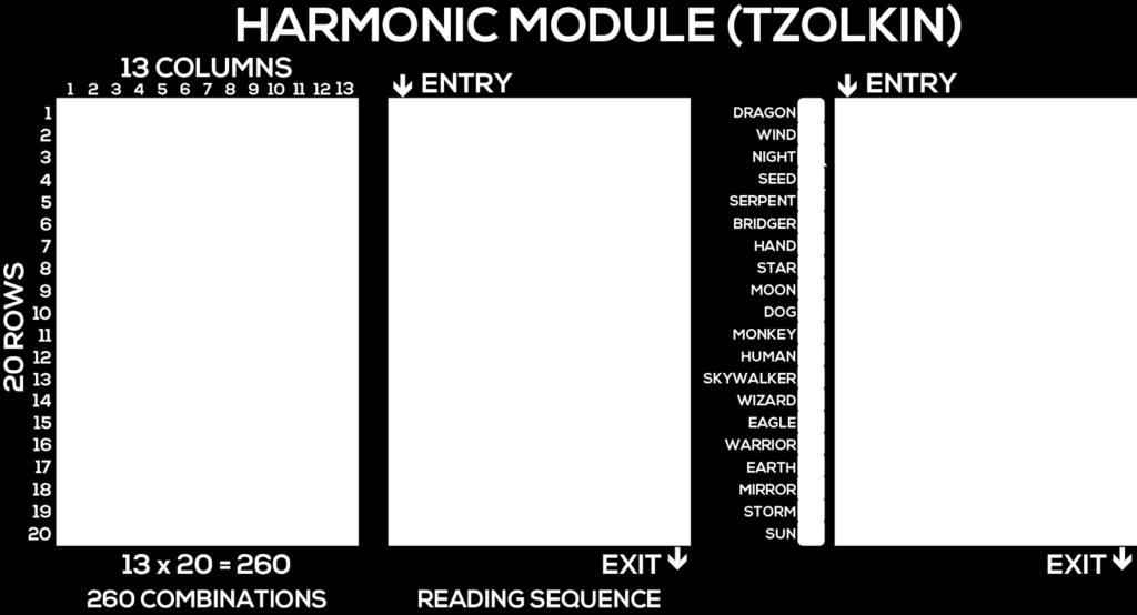 Balam tradition, this Tzolkin matrix is a Harmonic Module, fractal