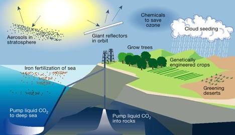 Ideas for using Geoengineering to