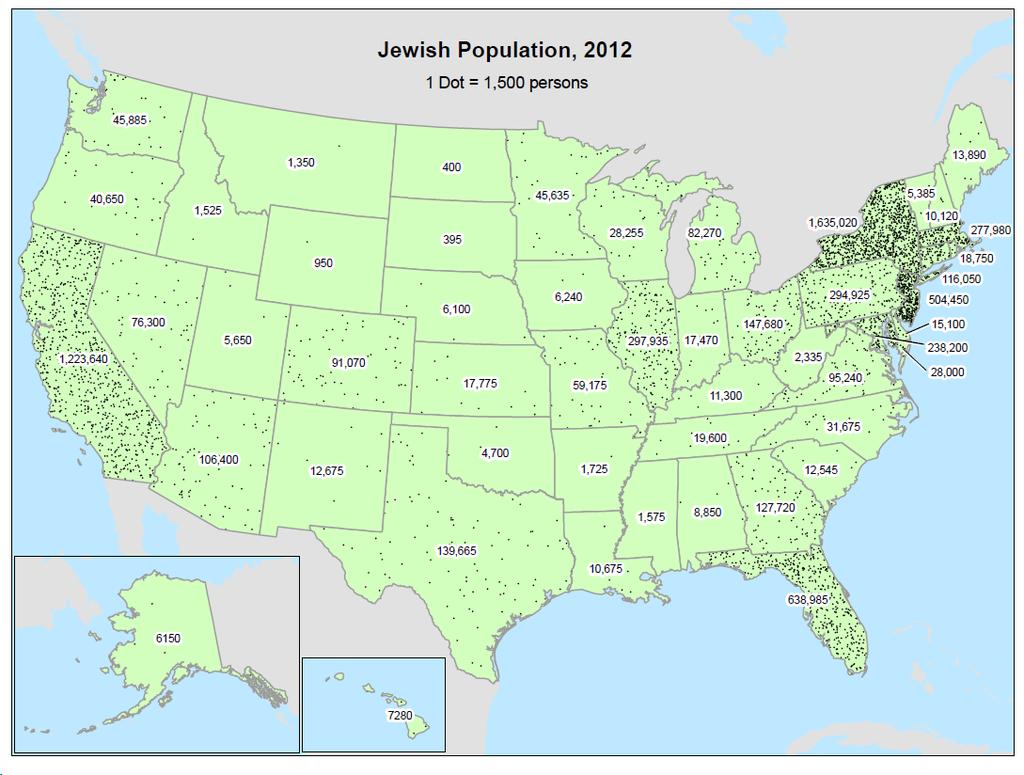 7 25% of Jews live in New York 70%