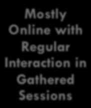 Sessions Online Formation &