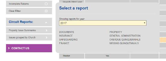 Annual Returns Help and Guidance: Reports Reports The Reports can be found under circuit/district reports by clicking on Property Issue Summaries.