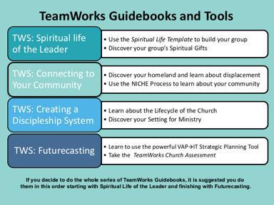 This is the list of the whole series of the TeamWorks Guidebooks.