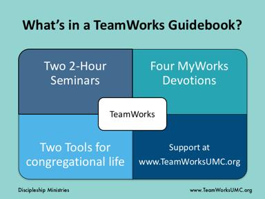 Each TeamWorks Guidebook has these