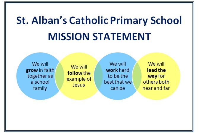 1. MISSION STATEMENT The new mission statement for St. Alban s was created by the children, staff, parents and governors of the school.