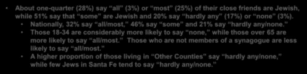 Close Friends are Jewish About one-quarter (28%) say all (3%) or most (25%) of their close friends are Jewish, while 51% say that some are Jewish and 20% say hardly any (17%) or none (3%).