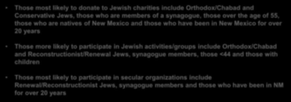 Engagement Summary Those most likely to donate to Jewish charities include Orthodox/Chabad and Conservative Jews, those who are members of a synagogue, those over the age of 55, those who are natives