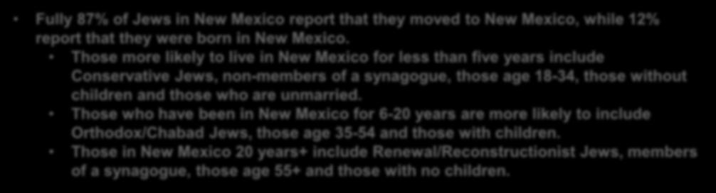 Migration Patterns Fully 87% of Jews in New Mexico report that they moved to New Mexico, while 12% report that they were born in New Mexico.