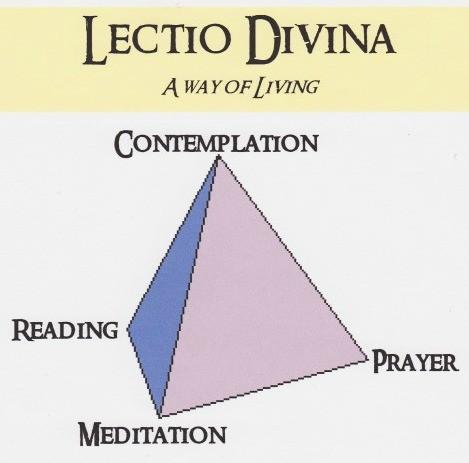 Lectio Divina is prayer where God starts the conversation and we listen; then, we respond to what God is asking of us. How does God speak to us? Through Sacred Scripture, the Bible.